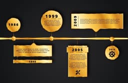 Charted: 175 Years of Copper's Epic Journey